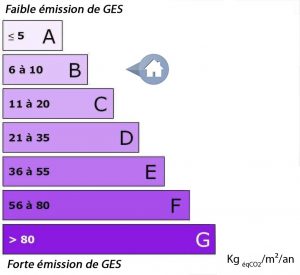 GES